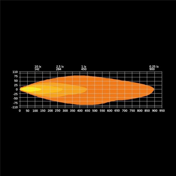 Faro LED FIREFLY 9" 145W largo alcance 12076Lm, 470m, luz blanca/ámbar, 50 puntos luz, ECE, R149 y R10
