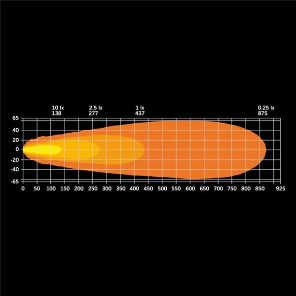 Phare LED Dark Knight Insane 98 W, 45 faisceaux, 10 500 lm, 437 m, 3 fonctions, ECE R7, R65, R112