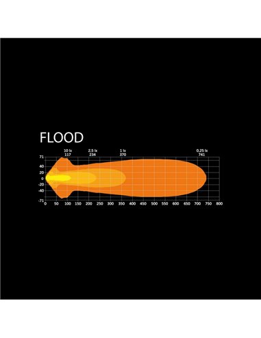 Faro LED largo alcance 9" 30 puntos de luz SIBERIA NR WHITE 145W, 13377Lm, 465m, luz blanca/ámbar, ECE R7, R112 y R10
