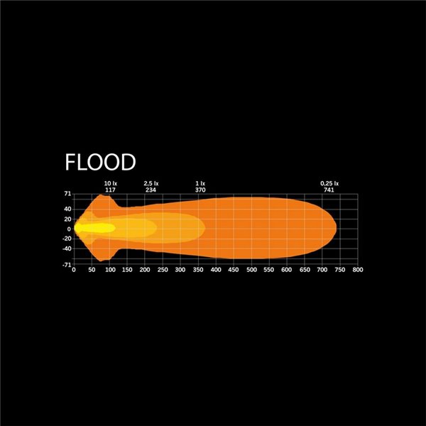 Faro LED largo alcance 9" 30 puntos de luz SIBERIA NR WHITE 145W, 13377Lm, 465m, luz blanca/ámbar, ECE R7, R112 y R10