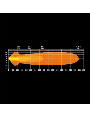 Phare LED longue portée SIBERIA NR 9" NIGHT RANGER 145 W, 13 377 lm, 465 m, lumière blanche/ambre, ECE R7 R112 R10