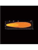 Phare LED longue portée STRANDS DARK KNIGHT INTENSE 9" 130 W, 13 500 lm, 480 m, blanc/ambre, ECE R7, R112 et R10