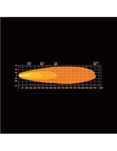 Farol de LED de longo alcance STRANDS DARK KNIGHT INTENSE de 9" e 130 W, 13500 Lm, 480 m, branco/âmbar, ECE R7, R112 e R10 2