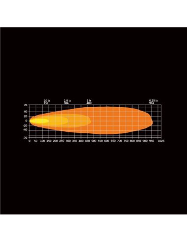 Phare LED longue portée STRANDS DARK KNIGHT INTENSE 9" 130 W, 13 500 lm, 480 m, blanc/ambre, ECE R7, R112 et R10