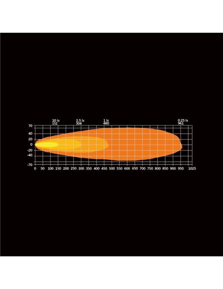 Farol de LED de longo alcance STRANDS DARK KNIGHT INTENSE de 9" e 130 W, 13500 Lm, 480 m, branco/âmbar, ECE R7, R112 e R10