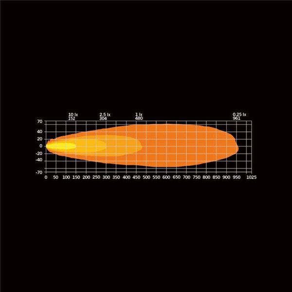 Faro LED largo alcance STRANDS DARK KNIGHT INTENSE 9" 130W, 13500Lm, 480m, blanca/ámbar, ECE R7, R112 y R10