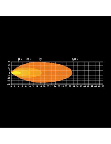 Luz de trabalho LED UNITY ROCK, branca, para superfícies planas ou curvas, 7,8 W 780 Lm, alcance de 17 m, IP69K