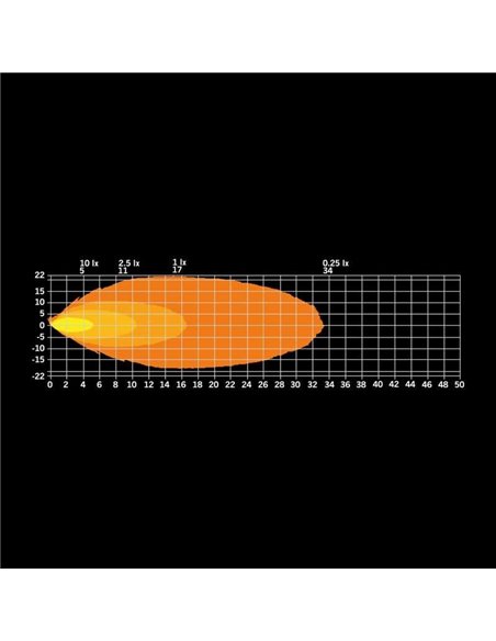 Luz de trabajo LED UNITY ROCK blanco, para superficies planas o curvas, 7,8W 780Lm alcance 17m, IP69K