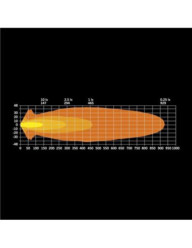 Faro delantero LED BIG ENERGY 7", luces altas, 60W 5600Lm, alcance 465m, R148, R149