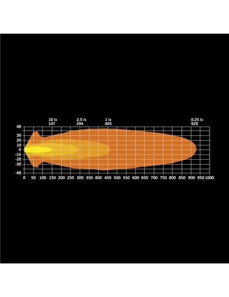 Faro delantero LED BIG ENERGY 7", luces altas, 60W 5600Lm, alcance 465m, R148, R149