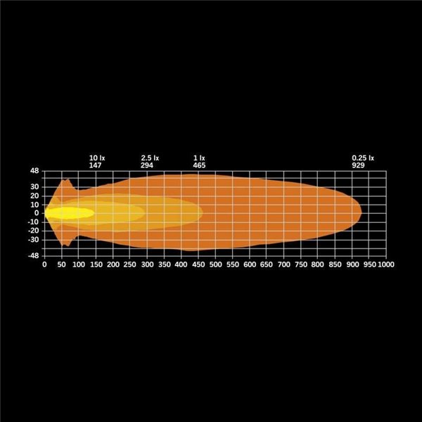 Faro delantero LED BIG ENERGY 7", luces altas, 60W 5600Lm, alcance 465m, R148, R149