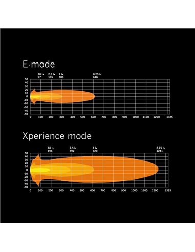 Phare de route à LED SIBERIA X DRIVING LIGHT 7", mode Xperience, ambre et blanc, 130 W, 1 640/7 430 lm, portée 308/620 m, R148, 
