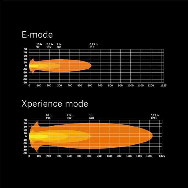 Phare de route à LED SIBERIA X DRIVING LIGHT 7", mode Xperience, ambre et blanc, 130 W, 1 640/7 430 lm, portée 308/620 m, R148, 