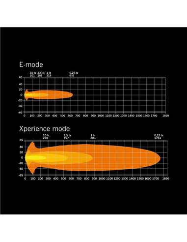 Phare de route à LED SIBERIA X DRIVING LIGHT 9", mode Xperience, ambre et blanc, 190 W, 1 430/13 350 lm, portée 319/881 m, R148,