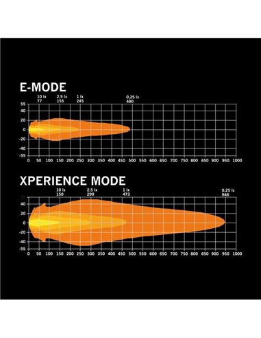 Cubierta de lente amarilla para personalizar faro de carretera SIBERIA X 7", aumenta la intensidad de luz en los laterales del v