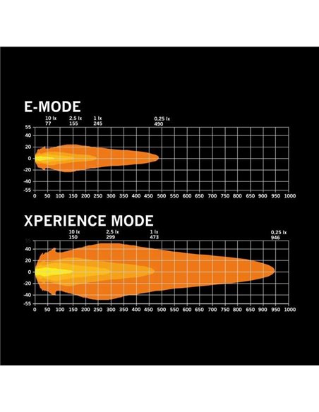 Cubierta de lente amarilla para personalizar faro de carretera SIBERIA X 7", aumenta la intensidad de luz en los laterales del v