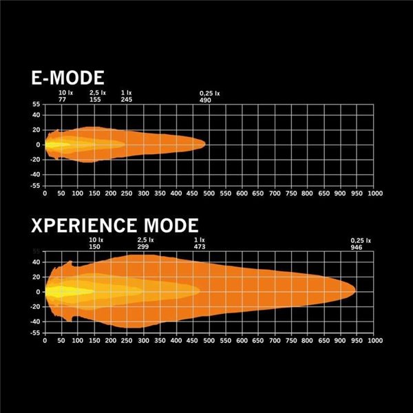 Tampa de lente amarela para personalização do farol SIBERIA X de 7", aumenta a intensidade da luz nas laterais do veículo