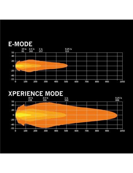 Cubierta de lente transparente para personalizar faro de carretera SIBERIA X 9", aumenta la potencia hacia los laterales del veh