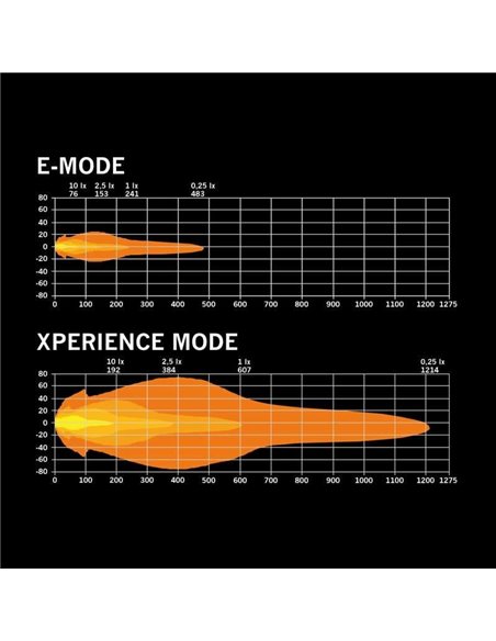 Tampa de lente amarela para personalização do farol alto SIBERIA X de 9", aumenta a intensidade da luz nas laterais do farol.