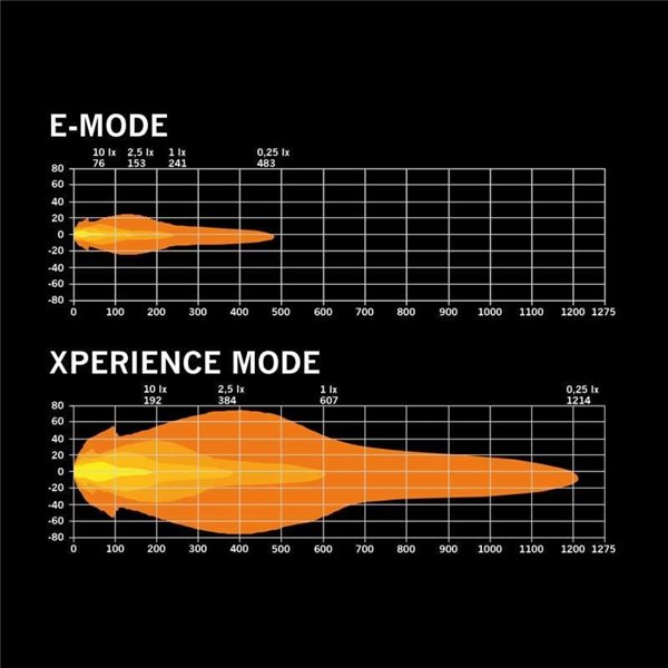 Cubierta de lente amarilla  para personalizar faro de carretera SIBERIA X 9", aumenta la intensidad de la luz de los laterales d