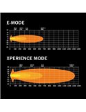 Faro LED largo alcance SIBERIA XP 7", modo Xperience, 22/77W, 1540/5710Lm, alcance 342/660m, luz blanca/ámbar, R148 R149