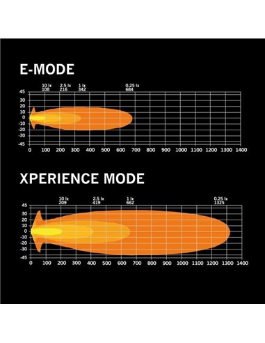 Faro LED largo alcance SIBERIA XP 7", modo Xperience, 22/77W, 1540/5710Lm, alcance 342/660m, luz blanca/ámbar, R148 R149