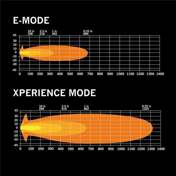 Faro LED largo alcance SIBERIA XP 7", modo Xperience, 22/77W, 1540/5710Lm, alcance 342/660m, luz blanca/ámbar, R148 R149