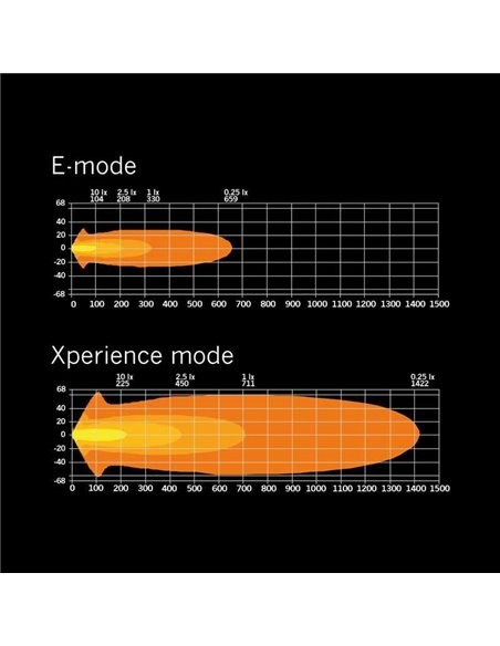Farol de LED de longo alcance SIBERIA XP de 9", modo Xperience, 31/144 W, 3080/15030 Lm, alcance de 330/711 m, luz branca/âmbar,