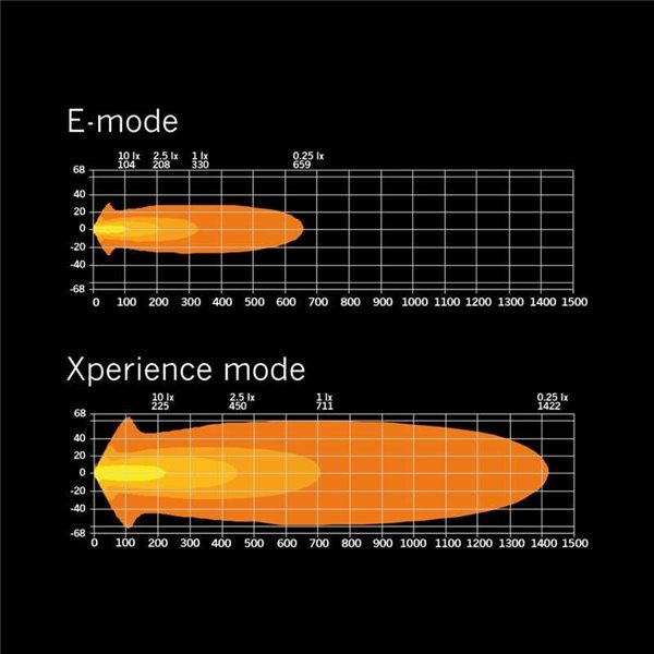 Phare LED longue portée SIBERIA XP 9", mode Xperience, 31/144 W, 3 080/15 030 lm, portée 330/711 m, lumière blanche/ambre, R148/