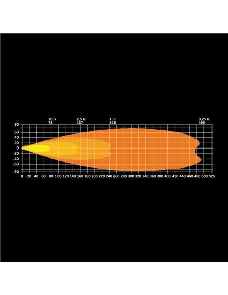 Barra de luz LED de trabajo SIBERIA XP RED TIGER, de larga distancia, 12" 95W 6400Lm, alcance 248m