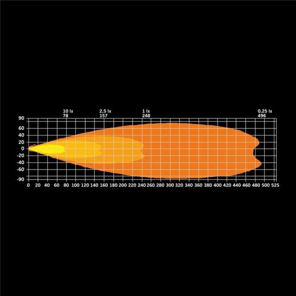 Barra de luz LED de trabajo SIBERIA XP RED TIGER, de larga distancia, 12" 95W 6400Lm, alcance 248m