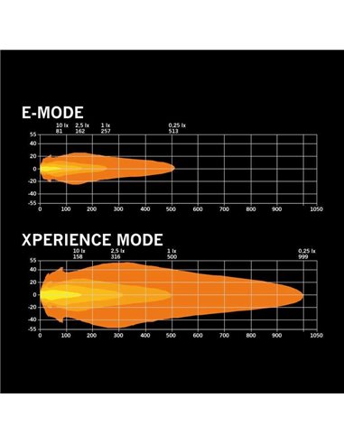 Tampa de lente transparente para personalização do farol alto SIBERIA X de 7", aumenta a potência nas laterais do veículo