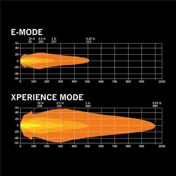 Cubierta de lente transparente para personalizar faro de carretera SIBERIA X 7", aumenta la potencia hacia los laterales del veh
