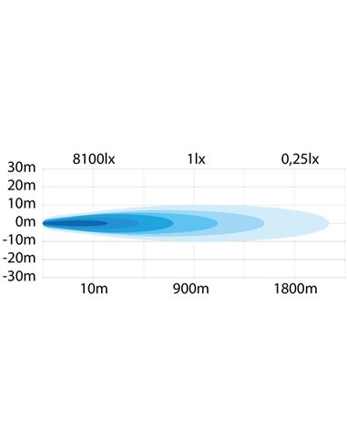 Faro LED Largo Alcance Strands SIBERIA NRS Night Ranger 9″ Spot ,13.377Lm, 900m 12/24V 34 puntos de luz, uso Off Road