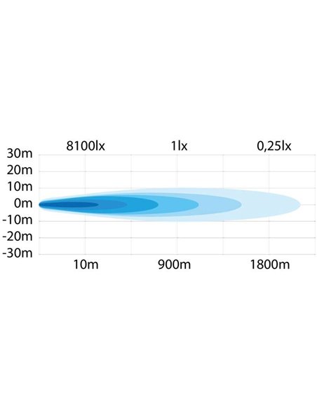 Faro LED Largo Alcance Strands SIBERIA NRS Night Ranger 9″ Spot ,13.377Lm, 900m 12/24V 34 puntos de luz, uso Off Road