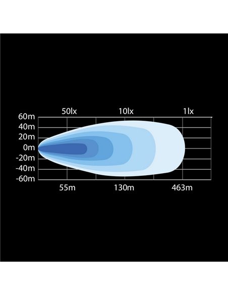 Faro LED 9" de campo ancho YUKON 2.0 86W, 9.500Lm, 511m, 50 puntos de luz, ECE R149 y R10