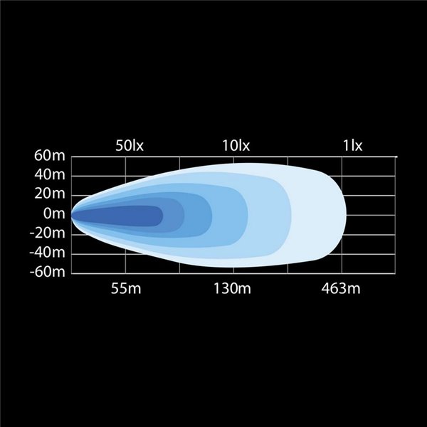 Faro LED 9" de campo ancho YUKON 2.0 86W, 9.500Lm, 511m, 50 puntos de luz, ECE R149 y R10