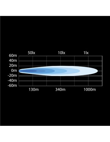 Farol de longo alcance Yukon 2.0 LED Spot de 9", 113 W, 10.000 lm, 1.074 m, 50 pontos de feixe, ECE R149 e R10