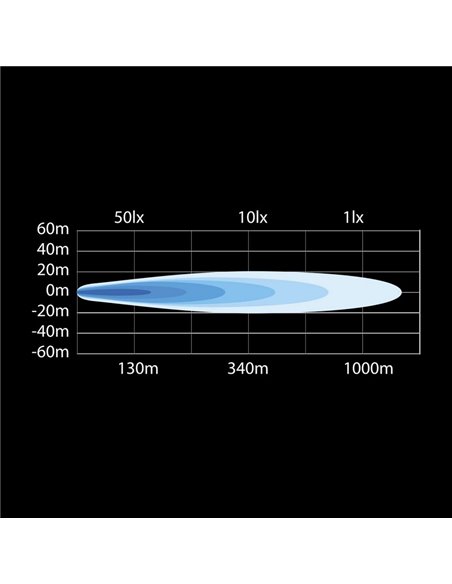 Faro LED de largo alcance YUKON 2.0 9" SPOT 113W, 10.000Lm, 1074m, 50 puntos de luz, ECE R149 y R10