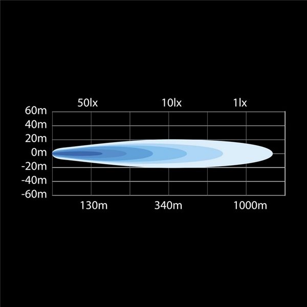 Faro LED de largo alcance YUKON 2.0 9" SPOT 113W, 10.000Lm, 1074m, 50 puntos de luz, ECE R149 y R10