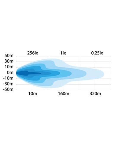 Faro LED calefactable ALASKA SNOW PLOW 12/24V, 1380Lm, 160m, luz larga/corta, posición/intermitente, ECE R6, R7, R112 R10