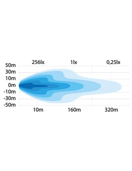 Phare LED chauffant ALASKA SNOW PLOW 12/24 V, 1 380 lm, 160 m, feux de route/croisement, feux de position/clignotants, ECE R6, R