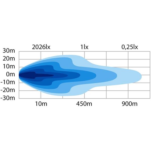 Barra LED calefactable SIBERIA DRH 22" 91W, 6316Lm, 450m, luz posición blanca/ámbar, ECE R7, R112, R10