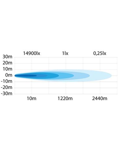 Barre LED SIBERIA OUTLAW 22" 269W, 13007Lm, 1220m, feu de position blanc/ambre, ECE R112, R7, R6, R10 Off Road