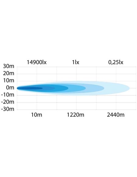 Barre LED SIBERIA OUTLAW 22" 269W, 13007Lm, 1220m, feu de position blanc/ambre, ECE R112, R7, R6, R10 Off Road
