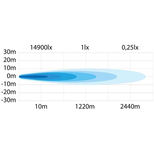 Barre LED SIBERIA OUTLAW 22" 269W, 13007Lm, 1220m, feu de position blanc/ambre, ECE R112, R7, R6, R10 Off Road