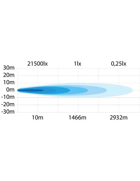 Barra de LED SIBERIA OUTLAW 32" 409W, 14270Lm, 1466m, luz de posição branca/âmbar, ECE R112, R7, R10 Off Road