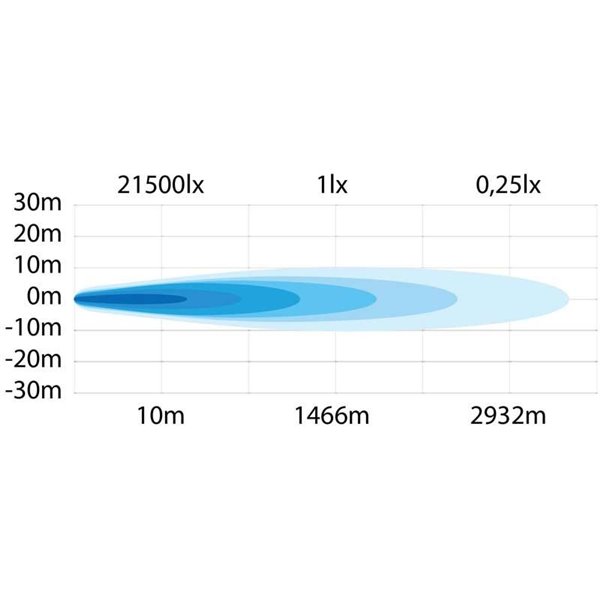 Barre LED SIBERIA OUTLAW 32" 409W, 14270Lm, 1466m, feu de position blanc/ambre, ECE R112, R7, R10 Off Road