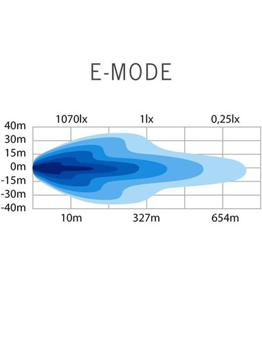 Barre LED SIBERIA OUTLAW UDX 8" 66W, 5758Lm, 464m, feu de position blanc/ambre, ECE R148, R149, R10