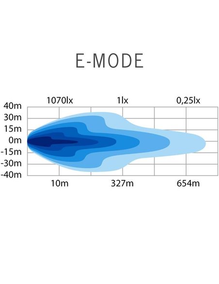 Barra de LED SIBERIA OUTLAW UDX 8" 66W, 5758Lm, 464m, luz de posição branca/âmbar, ECE R148, R149, R10